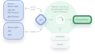 Архитектура API-интеграции