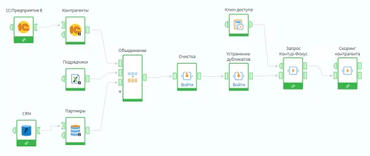 Как это работает