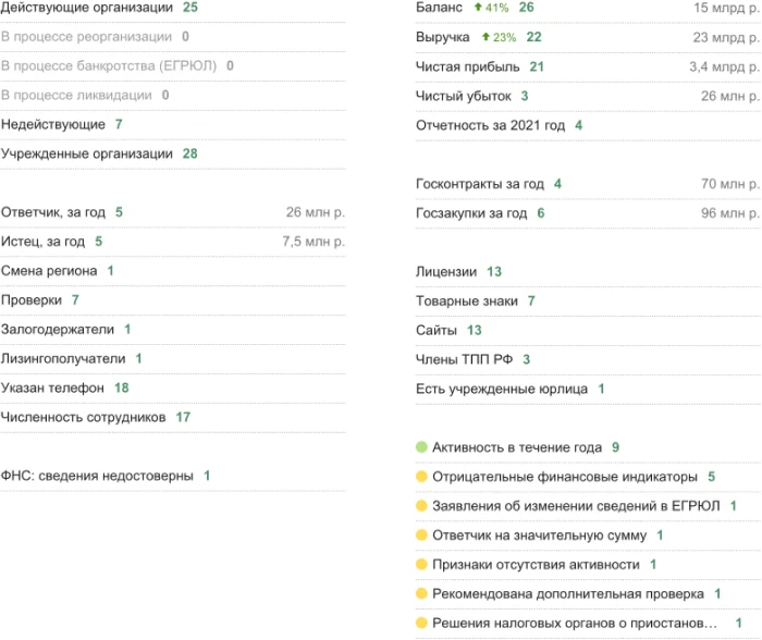 Как работает сервис