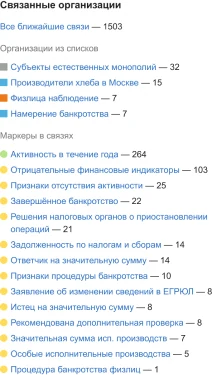Поиск связанных организаций